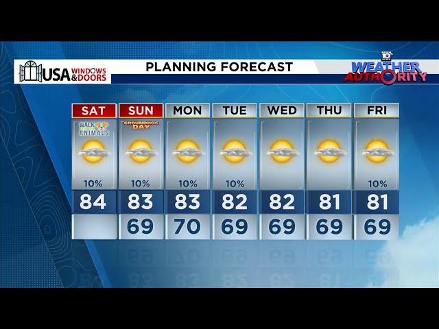 Local 10 Weather Video Forecast: 02/01/2025 Morning Edition