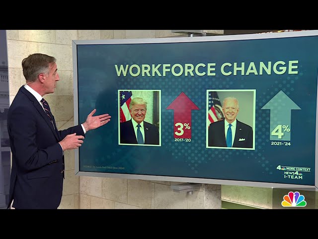 Who would Trump’s federal employee cuts affect? A look at workforce data | NBC4 Washington