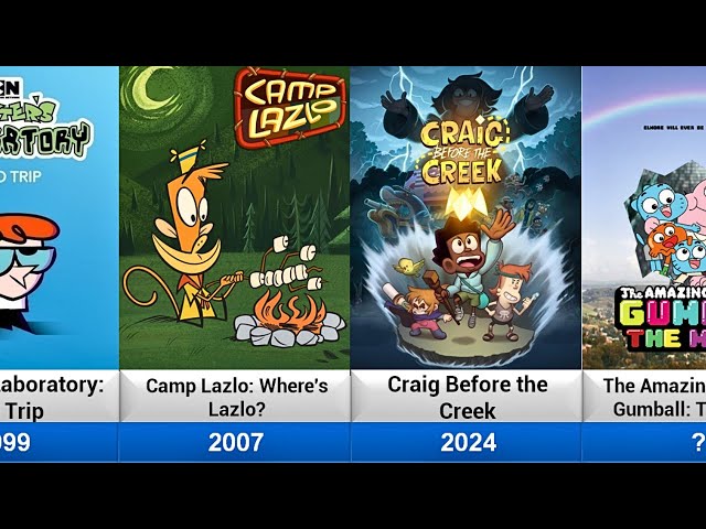 Cartoon Network Animated Movies List (1999-Upcoming)