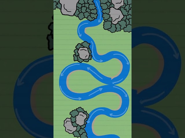 Why do Rivers Curve?