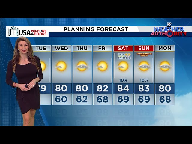 Local 10 Weather Video Forecast: 01/28/25 Morning Edition