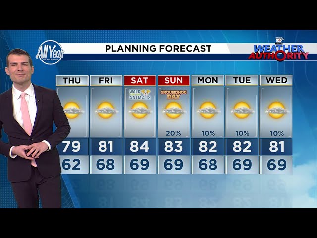 Local 10 Weather Video Forecast: 01/29/25 Evening Edition