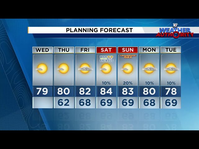 Local 10 Weather Video Forecast: 1/29/24 Afternoon Edition