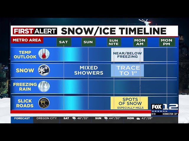 Saturday morning weather forecast (2/1)