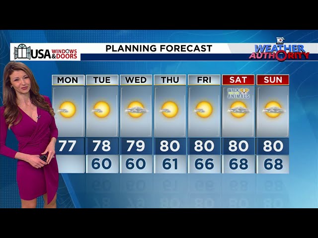 Local 10 Weather Video Forecast: 01/27/25 Morning Edition