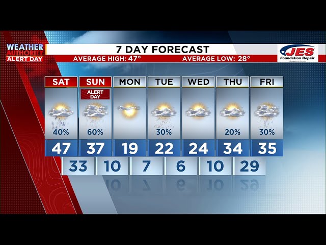 Southwest, Central Virginia Weather | 5 p.m. - Jan. 17, 2025