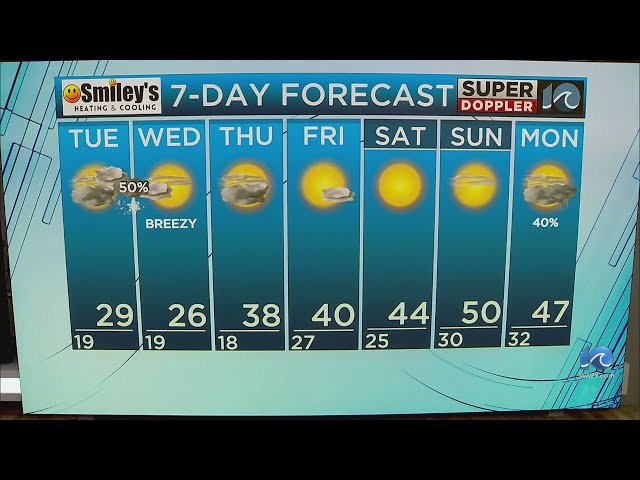 WAVY Weather Night Update | Jan. 20, 2025