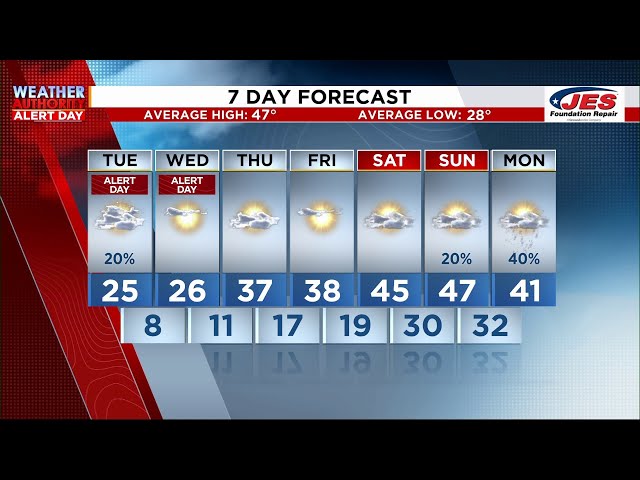 Southwest, Central Virginia Weather | 7 p.m. - Jan. 20, 2025